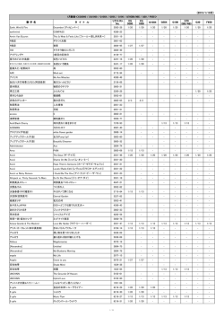 （2014/12/25付） 歌 手 名 タ イ ト ル リクエスト No. XG 5000 XG 1000