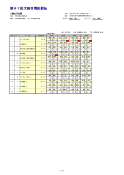 ② 一般女子の部
