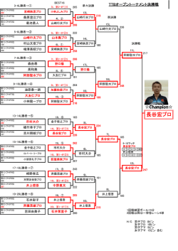 第2回 TTBオープントーナメント