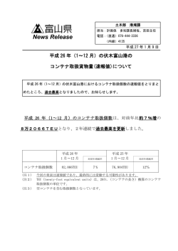 （1～12月）の伏木富山港のコンテナ取扱貨物量（速報値）