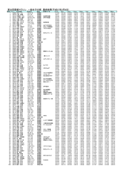 1～1000位