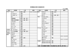 防衛駐在官の派遣状況(PDF:62KB)