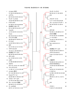 JJ.Jacks（木村） キッキートック（A） ルクプル キッキートック（B） フライデー