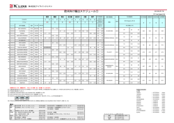 欧州向け輸出スケジュール①