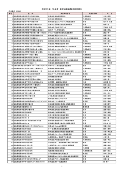 平成27年・28年度 有資格者名簿（測量設計）