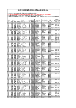 BRM323広島200k三瓶山参加者リスト