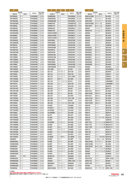 F G I 商品部品 一 覧 F I