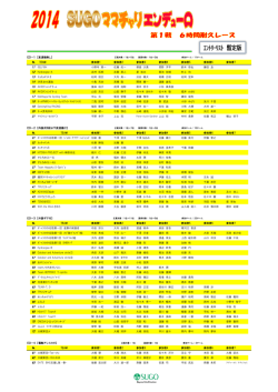 ED－1 【変速機無し】 № TEAM 参加者1 参加者2 参加者3 参加者4