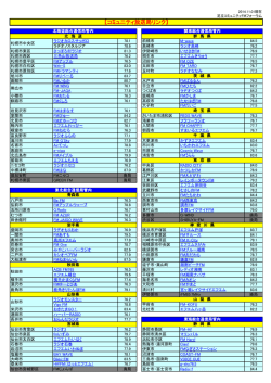 【コミュニティ放送局リンク】 - 足立コミュニティFMフォーラム