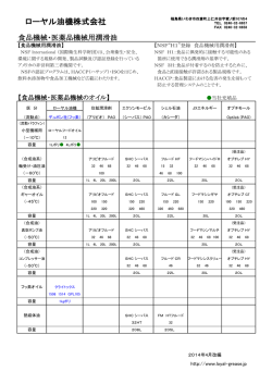 食品・医薬品機械用潤滑油