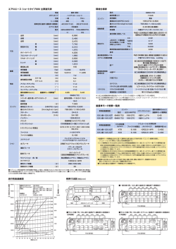 エアロエース ショートタイプMM 主要諸元表 （PDF:288KB）