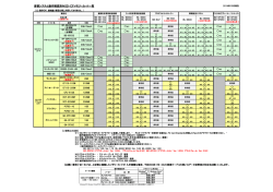 SDカード対応表