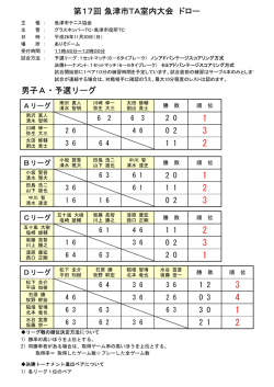 男子A・予選リーグ 第17回 魚津市TA室内大会 ドロー