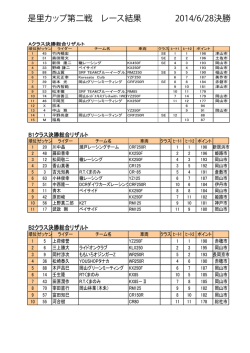 是里カップ第二戦 レース結果 2014/6/28決勝