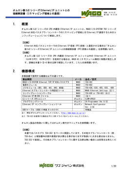 I/O マッピング領域との通信