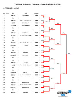 TAF Nick Bollettieri Discovery Open 日本予選大会 2015