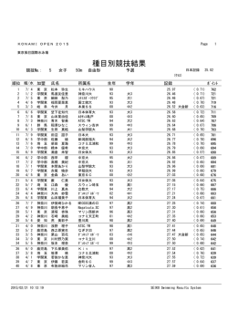 種目別競技結果 - KONAMI OPEN 2015 水泳競技大会