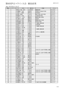 中学生 - 伊豆マラソン大会