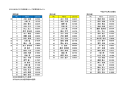 2015九州モトクロス選手権シリーズ年間指定ゼッケン 平成27年2月25日