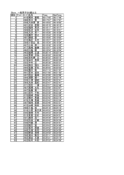 5km 一般男子50歳以上 順位 ﾅﾝﾊﾞｰｶｰﾄﾞ 氏名 Time NetTime 1 2418