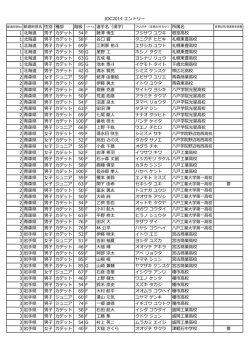 JOC2014 エントリー 階級 スタイル 選手名（漢字） 1 北海道 男子 カデット