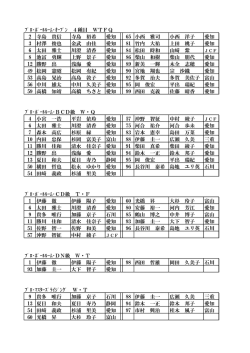 ﾌﾟﾛ・ﾎﾞｰﾙﾙｰﾑ・ｵｰﾌﾟﾝ 4種目 WTFQ 2 寺島 貴信 寺島 裕希 愛知 65 小西;pdf