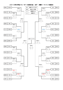 2015年小学生バレーボール吉田大会 女子 決勝