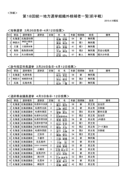 第18回統一地方選挙組織外候補者一覧(前半戦）