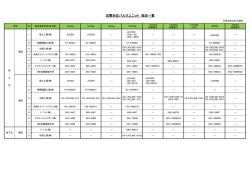 災害対応バルクユニット 指定一覧