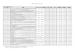 上場CB一覧（2014年12月31日現在）