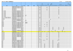 DST-2 ダイハツ車用ソフト適用車種一覧 Ver.4.40 2014年9月11 - DST-i