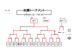 決勝T - サザンFC