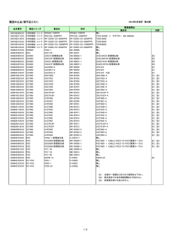 製造中止品（保守品リスト） 1/2