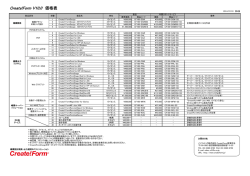 ダウンロード - 帳票ツールのCreate!Form