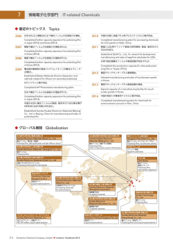 IT-related Chemicals