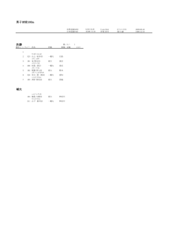 男子対校100m TR決勝 決勝 補欠