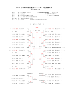 2014 中牟田杯全国選抜ジュニアテニス選手権大会