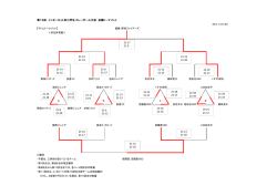 試合結果 - インターネット杯