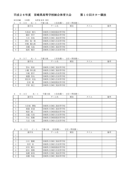 平成26年度 宮崎県高等学校総合体育大会 第10回カヌー競技