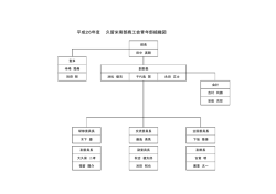 組織図PDF - 久留米南部商工会青年部
