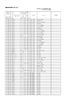 PES項目 ポリエステル（PDF）