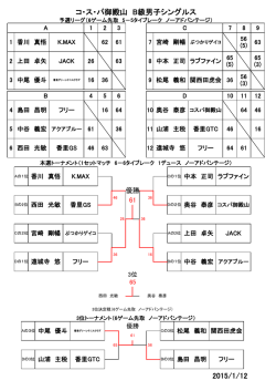 平成27年1月12日 B級男子シングルスの大会結果はこちら