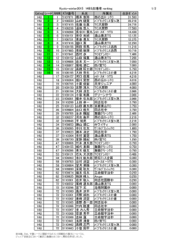 14BS rank(102)
