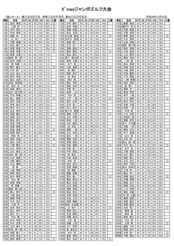 クリスマスジャンボ 成績表