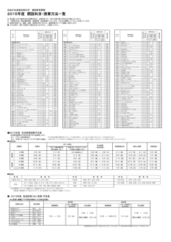 短大2015年度開設科目・授業方法一覧
