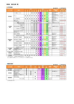 育伸社 教材仕様一覧