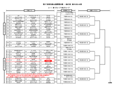 第27回昭和新山国際雪合戦 一般の部 組み合わせ表