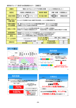 職員におけるユニットケアの理解と実践 〜ユニット炊飯始めました
