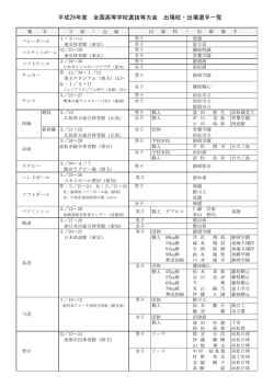 平成26年度 全国高等学校選抜等大会 出場校・出場選手一覧
