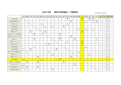 平成27年度 福岡少年野球連盟リーグ戦星取表